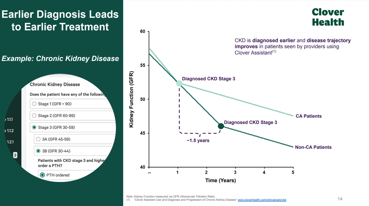 Early diagnosis of chronic kidney disease through Clover Assistant