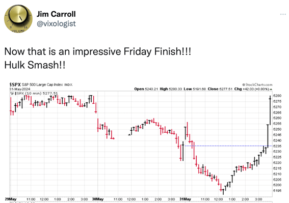 Chart showing the turnaround of the S&P 500 index of large-cap stocks on Friday, May 31