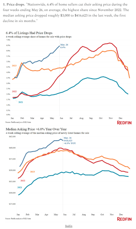 A graph showing the historical pattern of home prices in the past few years