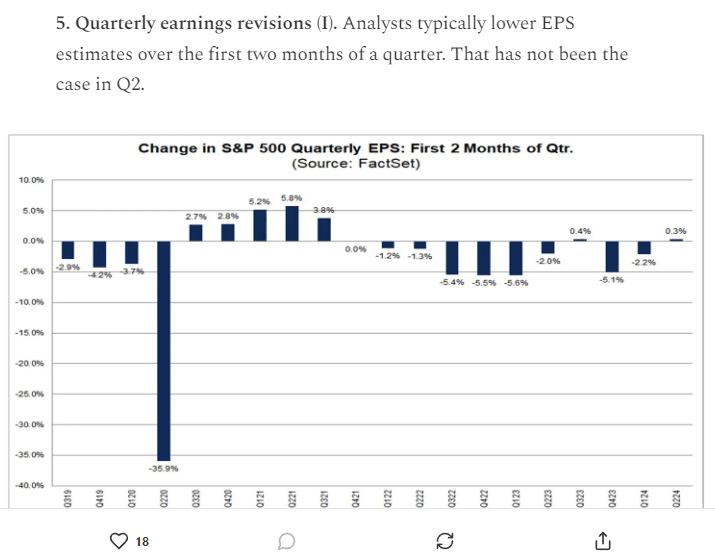 A chart showing quarterly earnings forecast revisions