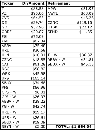 Dividend Portfolio Stocks