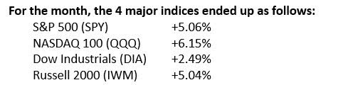 A chart showing the gains of the four major US indices for May 2024