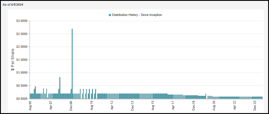 PGP: Premium Comes Down, Making It A More Interesting Idea (NYSE:PGP ...