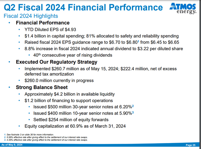 ATO's financial results for the fiscal second quarter ended March 31, 2024.