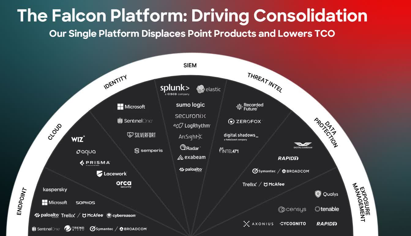 CrowdStrike