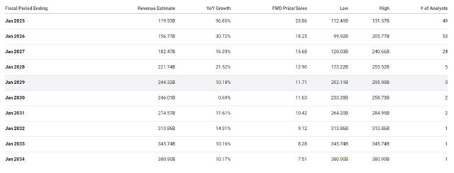 Seeking Alpha, NVDA