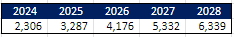 QOE Capital projected Free Cash Flow for Allstate