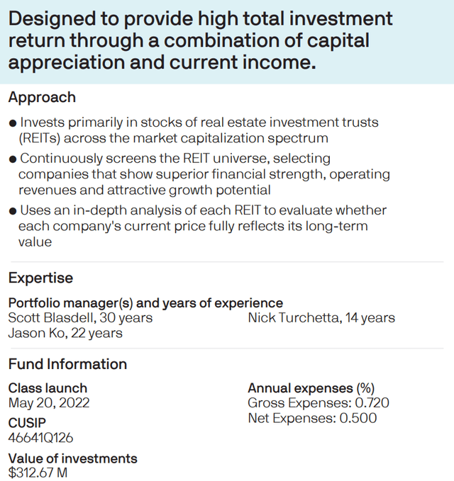 JPRE overview