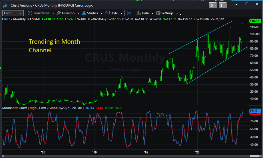 Updating Cirrus Logic Revenue And Price Expectations For 2024 And