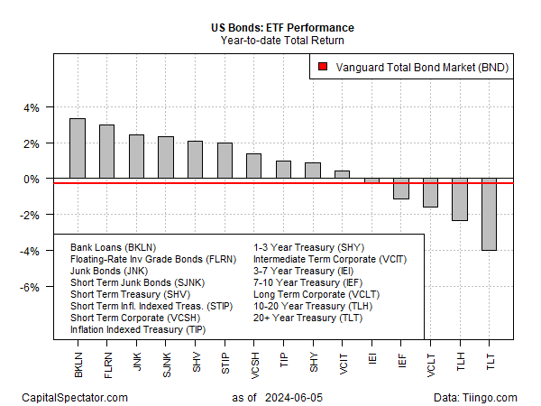 Is The U.S. Bond Market Poised For Recovery?