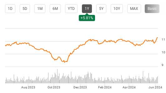 NAC performance