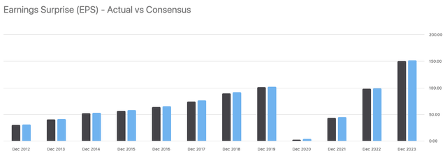 Blue and black bars chart Description generated automatically