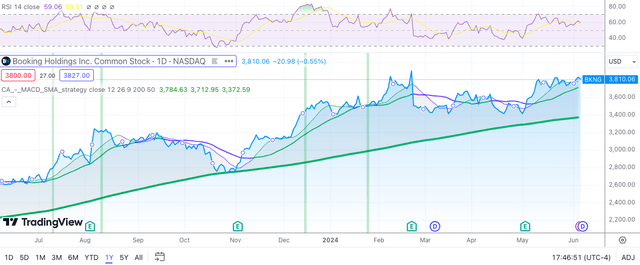 Stock market charts Automatically generated explanations with medium confidence