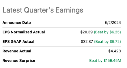 The company's latest earnings