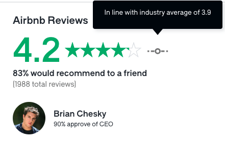 A screenshot of a review Description automatically generated