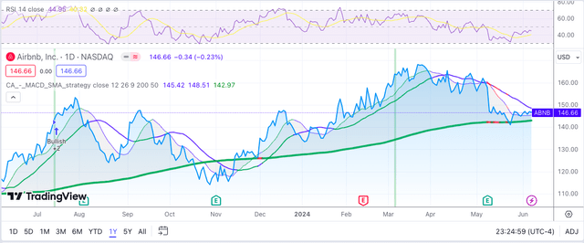 Automatically generated stock market description chart with average confidence