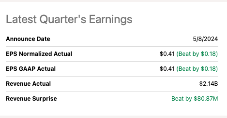 Earnings