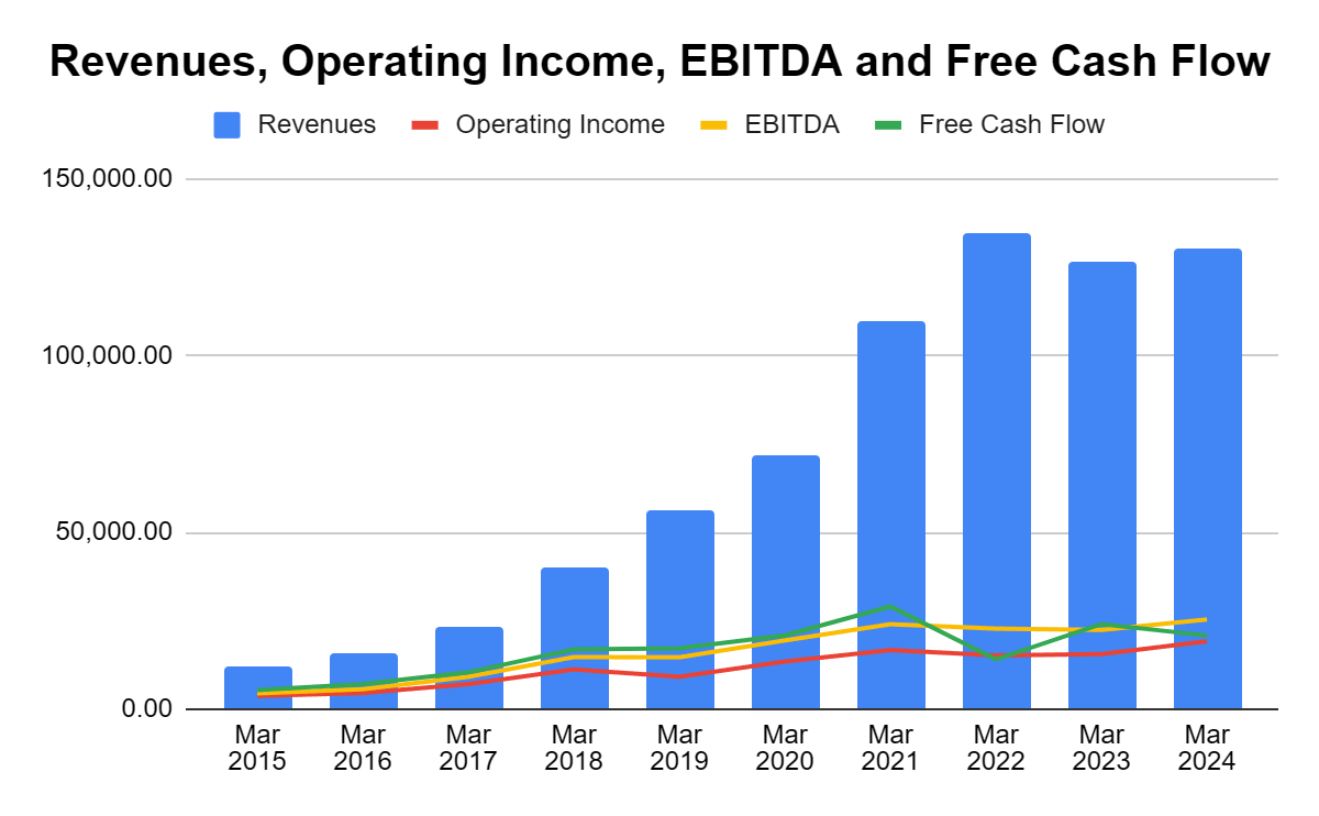 Alibaba Stock: Deep Value As Things Are Looking Better In China (NYSE ...