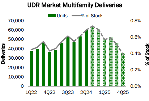 Automatically generated market delivery description chart with average confidence