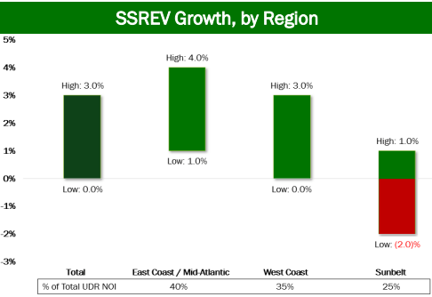 Single Row Growth Graph Description Automatically generated with average confidence