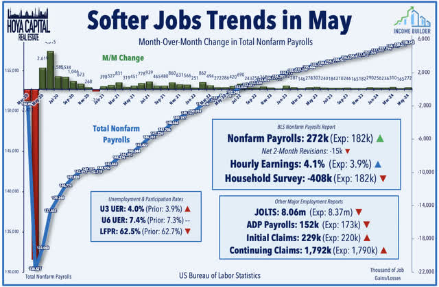 jobs report