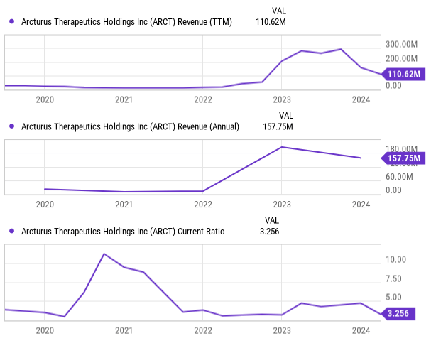 Graphs