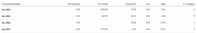 Arcturus Stock: A Hidden Gem In The Biotech Sector (NASDAQ:ARCT ...