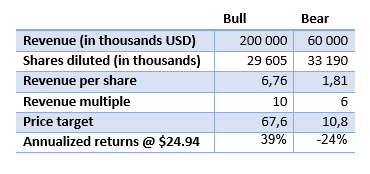 Arcturus Stock: A Hidden Gem In The Biotech Sector (NASDAQ:ARCT ...