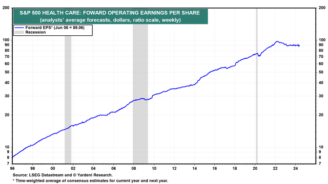 IXJ: Growth Expected To Be Very Strong In The Next Few Years | Seeking ...