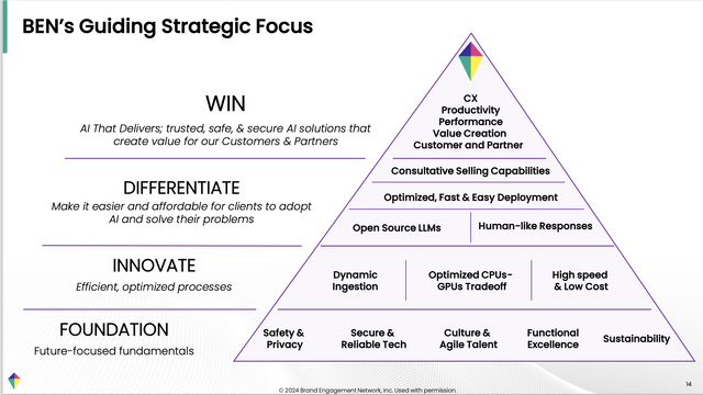 BNAI strategy slide