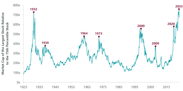 Market capitalization