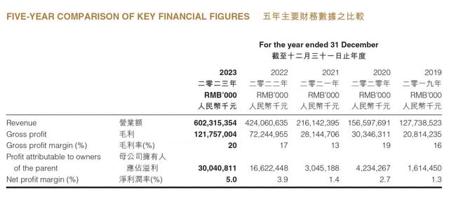 BYD Finance