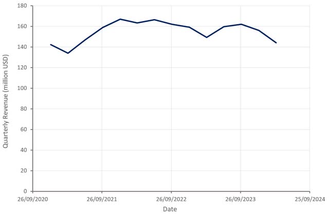 Stratasys Stock: Overlooked Strategic Options (NASDAQ:SSYS) | Seeking Alpha