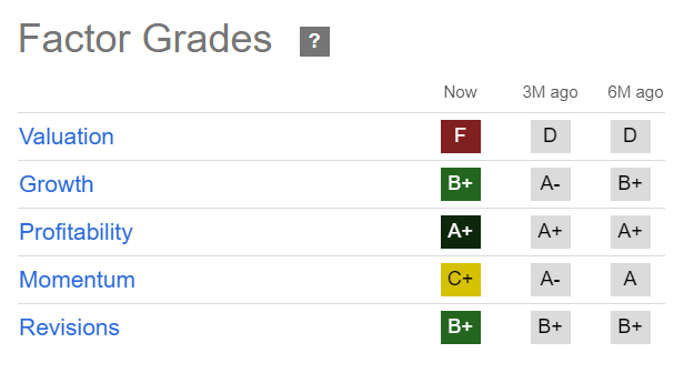 CRM Quant Grades