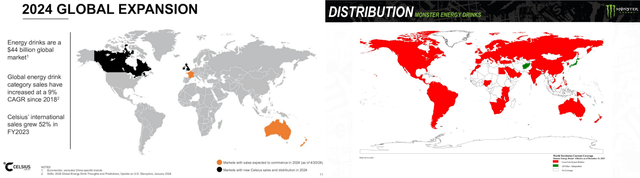 The emerging presence of CELH globally, compared to MNST