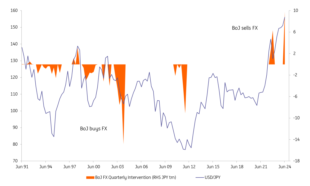 Softer U.S. Story Beginning To Show In FX Markets | Seeking Alpha