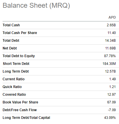 APD's balance sheet