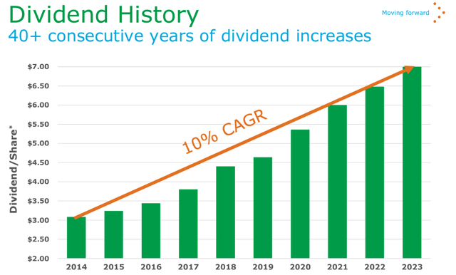 APD earnings growth