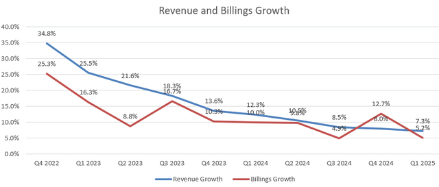 DocuSign quarterly earnings