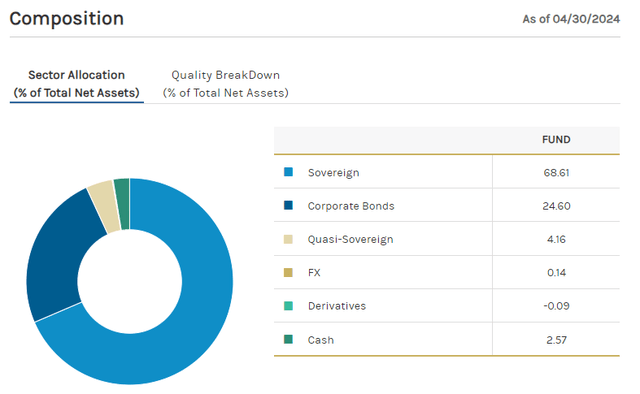 MSD Holdings by Type