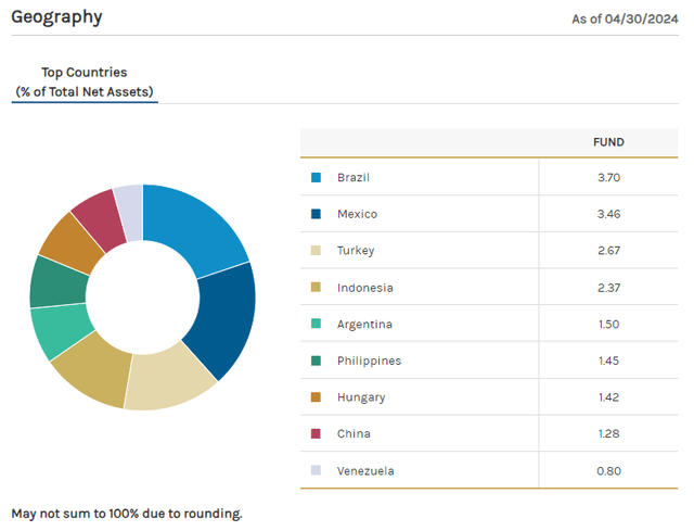 MSD Assets by Country of Origin