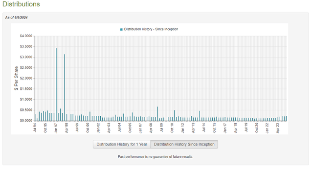 MSD Dividend History