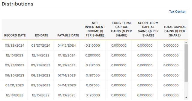 MSD Dividend History and Classification