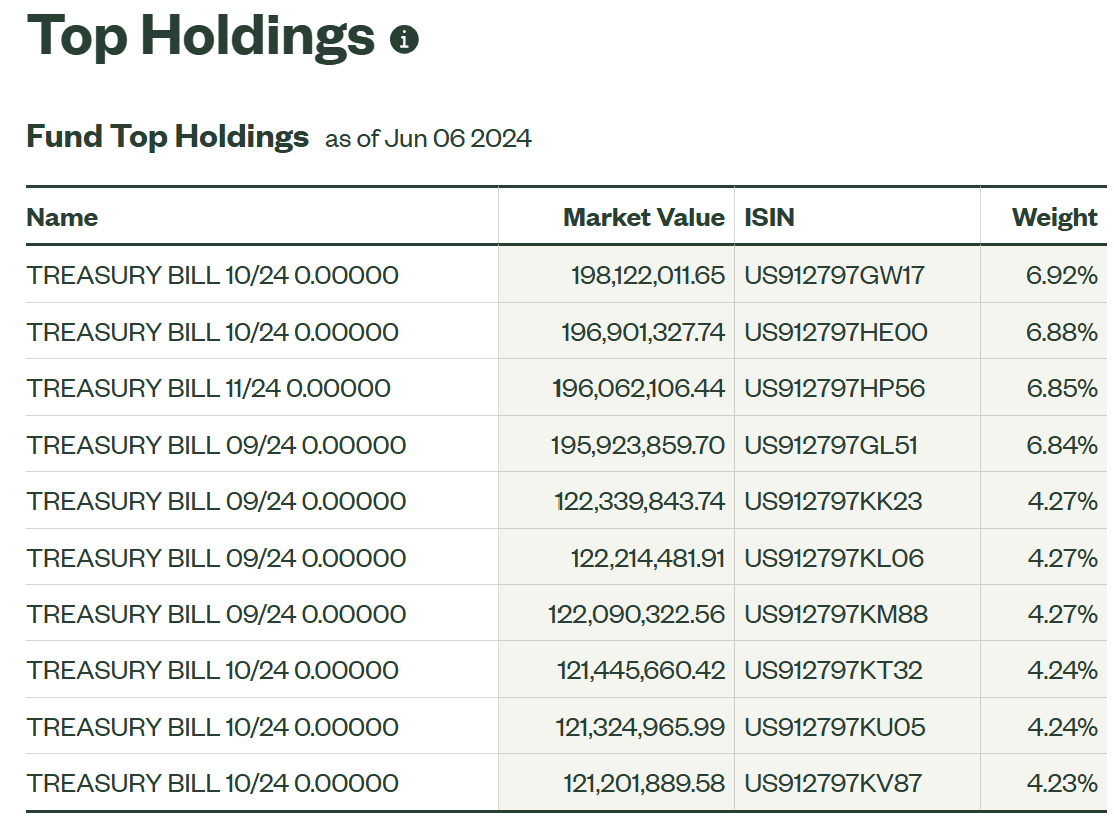 Holdings