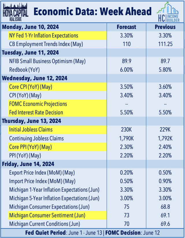 economic calendar this week