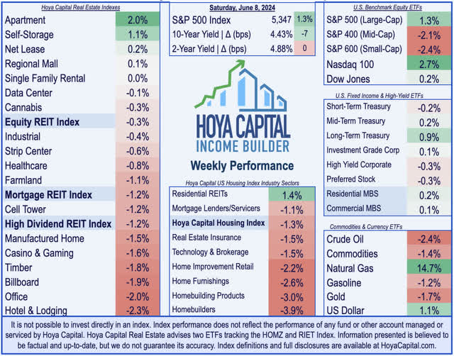 real estate investing