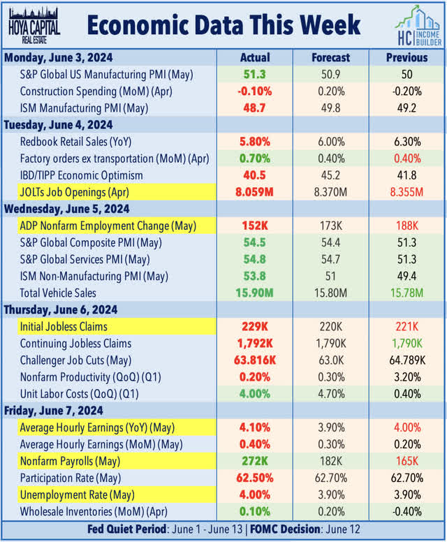 economic calendar this week