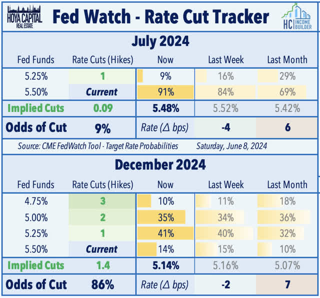 rate cut odds