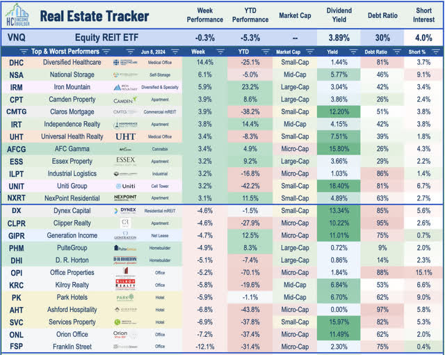 equity REITs