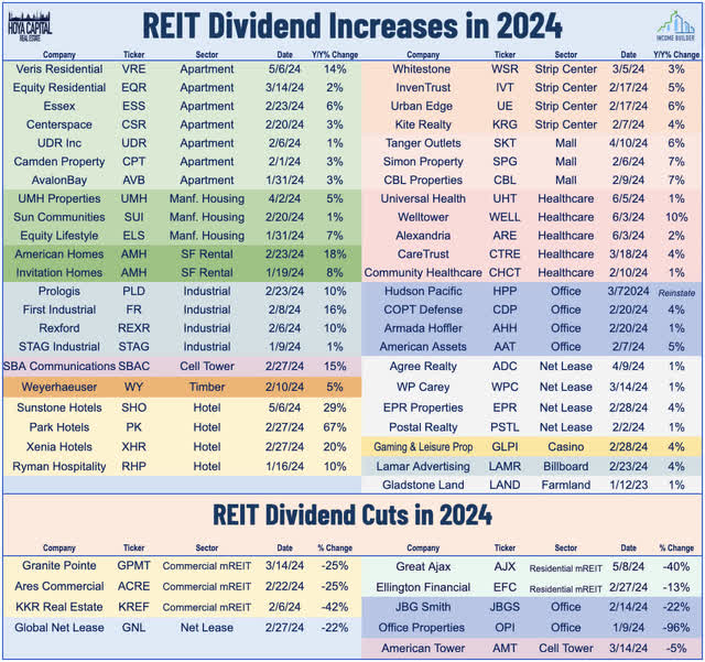 net lease